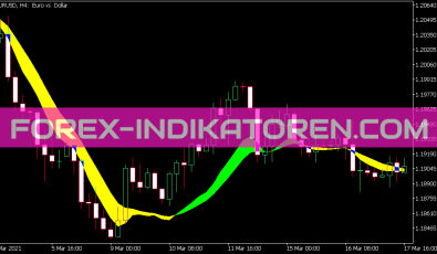 Instantaneous Trend Filter Indikator für MT5