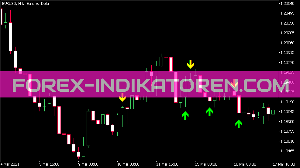 Instantaneous Trend Filter Sign Indikator für MT5