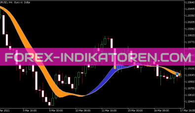 Instantaneous Trend Line Bands Indikator für MT5
