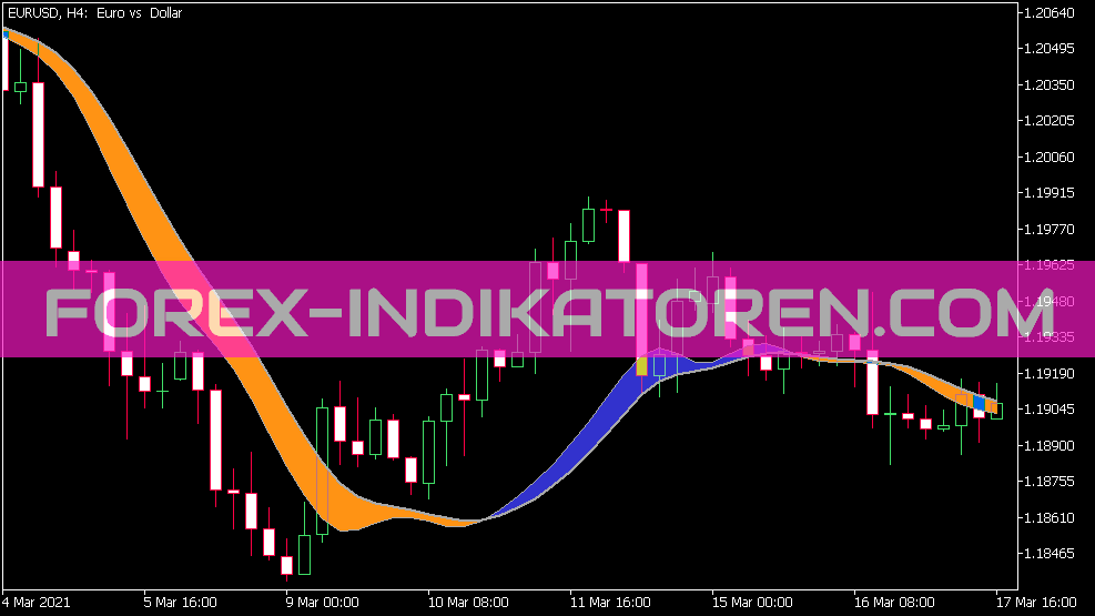 Indicador instantáneo de bandas de línea de tendencia para MT5