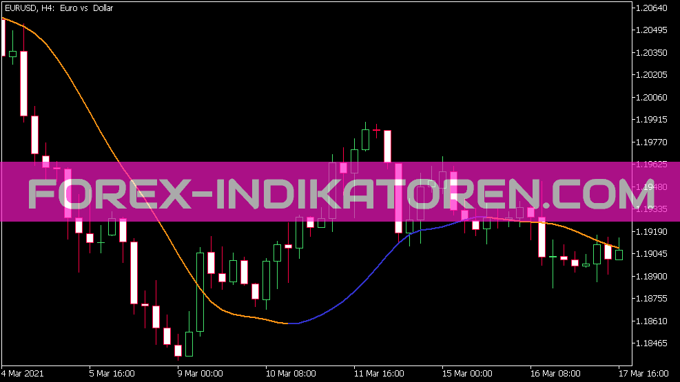 Instantaneous Trend Line General Indicator for MT5