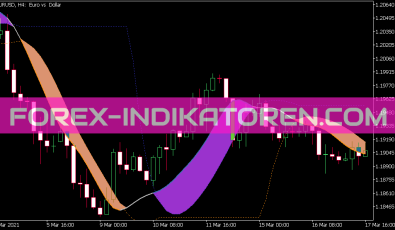 Instantaneous Trendline Levels Indikator für MT5