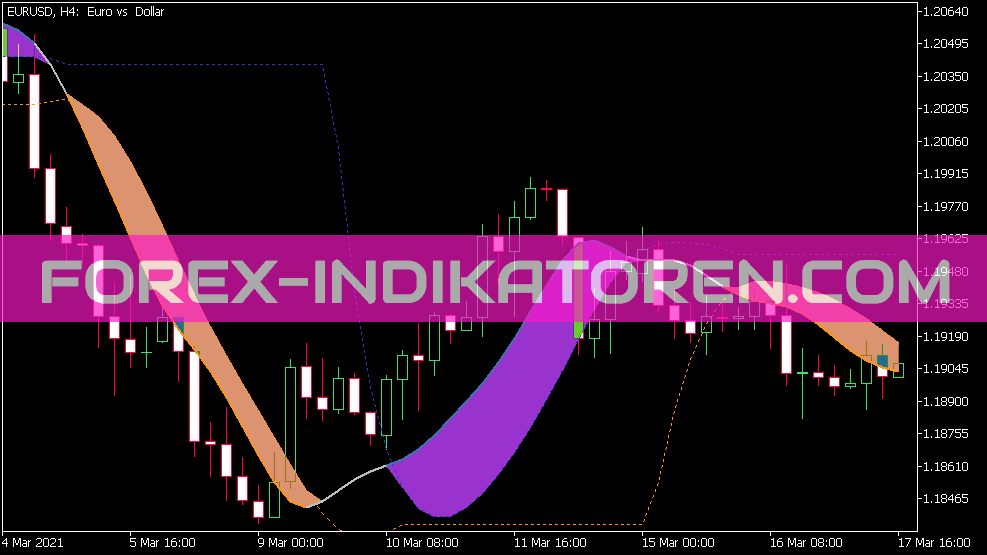 Indicador instantáneo de niveles de línea de tendencia para MT5