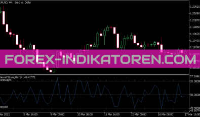 Internal Strength Indikator für MT5