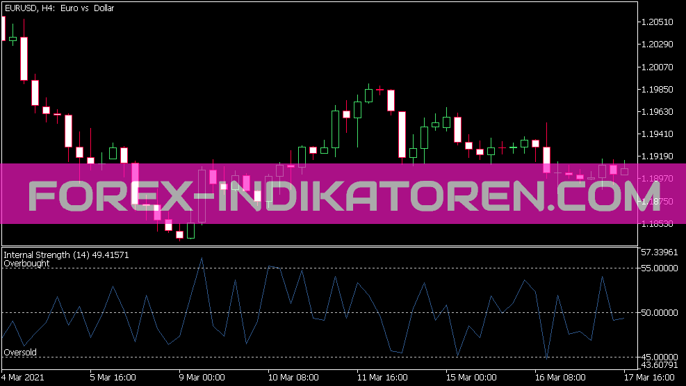 Indicador de força interno para MT5