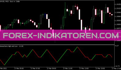 Intersections OHLC Indikator für MT5