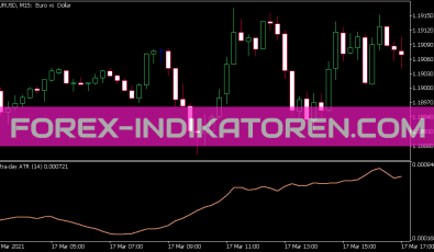 Intraday ATR Indikator für MT5