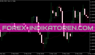 Intraday Keltner Channel Extended Indikator für MT5