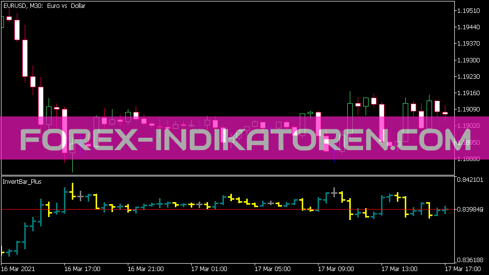 Invert Bar Plus Indikator für MT5