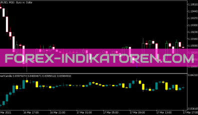 Invert Candle Indikator für MT5