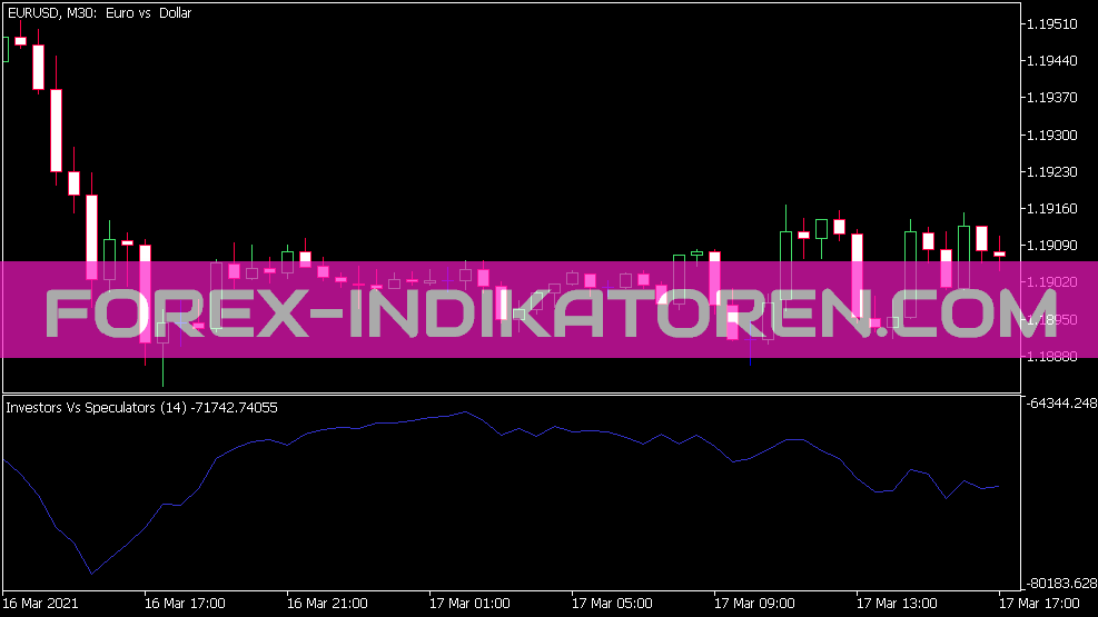 Investors vs Speculators Indikator für MT5