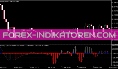 Inx CCI Indikator für MT5