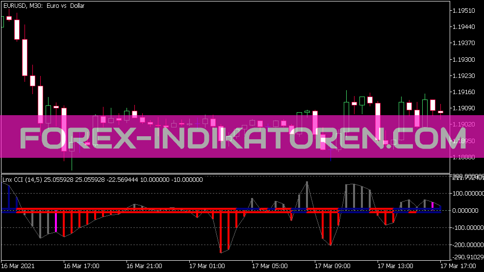 Indicateur Inx CCI pour MT5