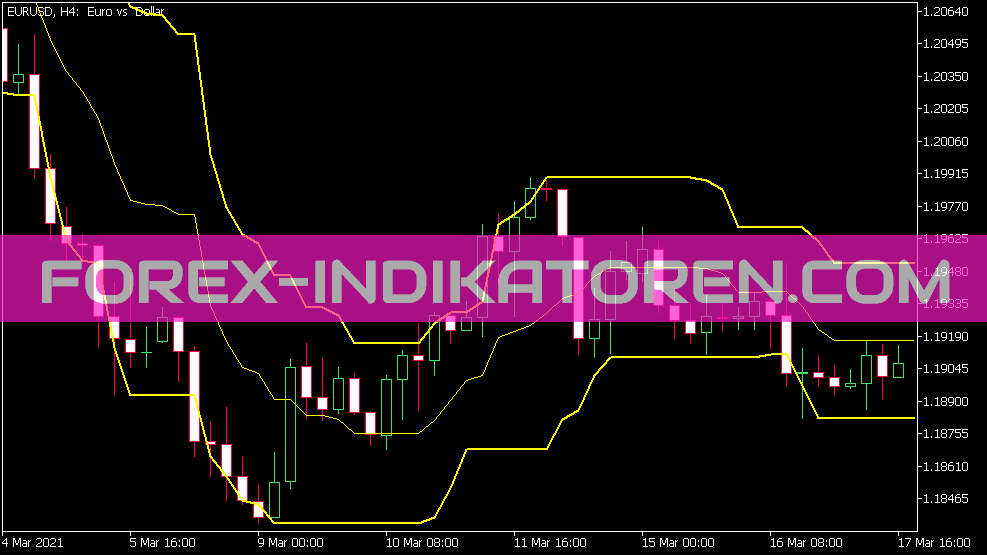 IS-7N Price Channel Indikator für MT5
