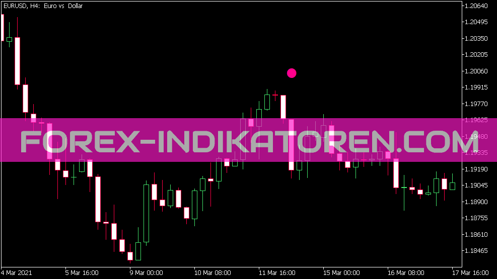 J-Brain Trend Sig Indikator