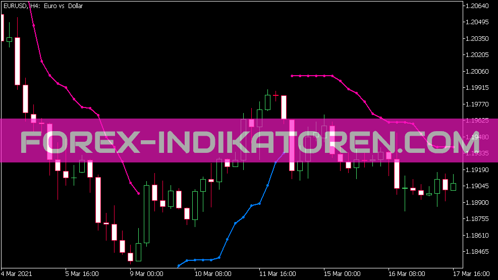 J Brain Trend Stop Indicator for MT5