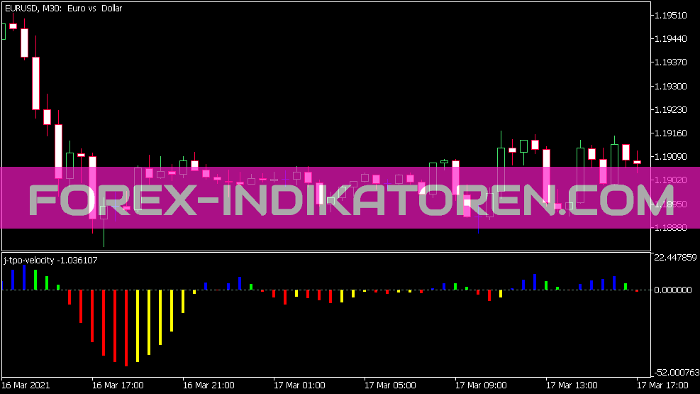 J Tpo Velocity Indicator für MT5