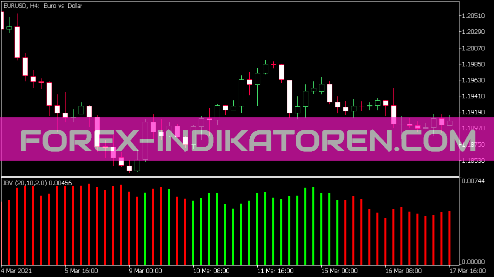 Jb Volatility Indikator für MT5