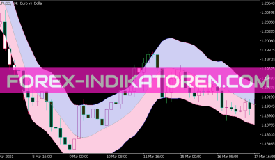 JMA Keltner Channel Indikator für MT5