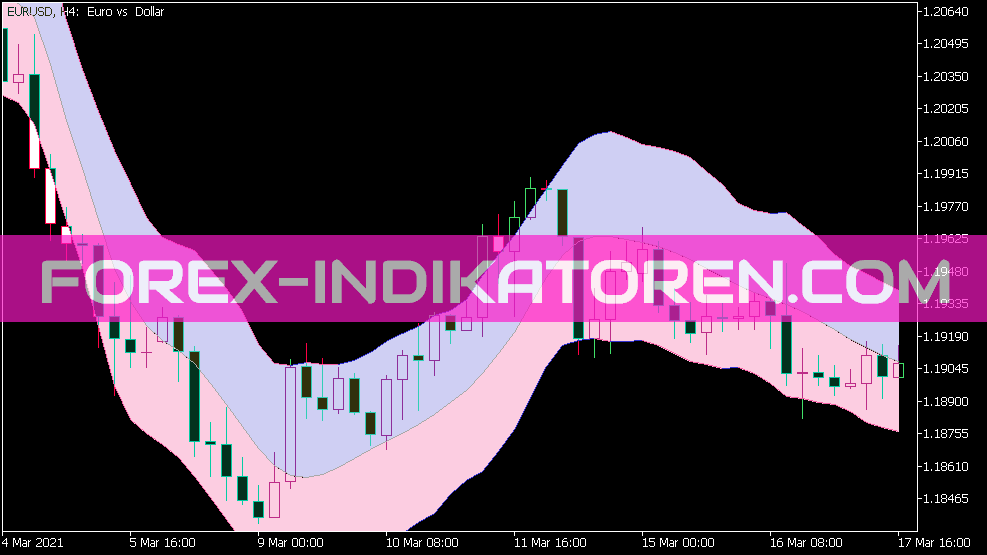 JMA Keltner Channel Indikator für MT5