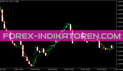 JMA StdDev Indikator für MT5