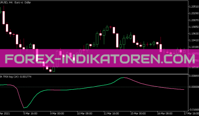 JMA Trix Log Indikator für MT5