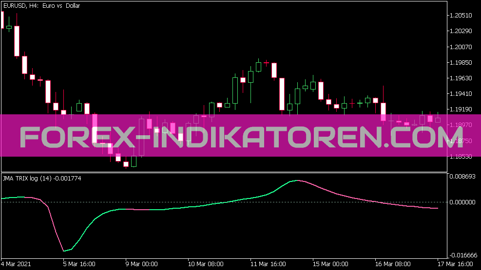 Indicador de log JMA Trix para MT5