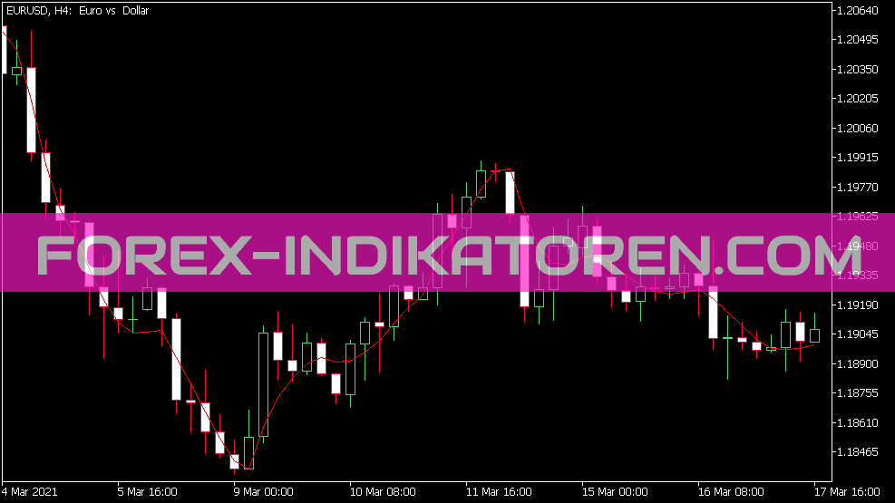 Indicador JMA para MT5