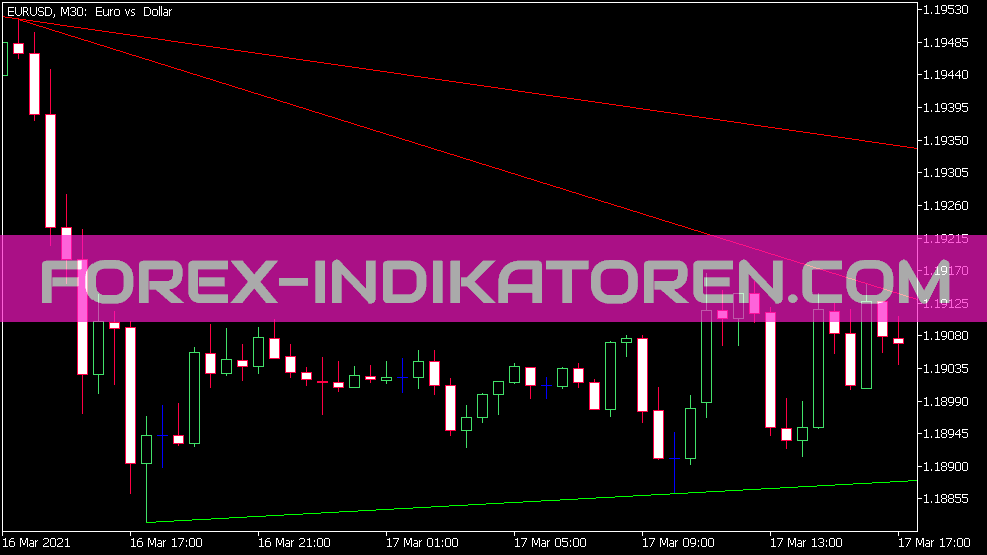 JP Trend Indikator für MT5