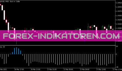 Juice Z Indikator für MT5