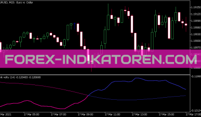Jurik Volty Indikator für MT5