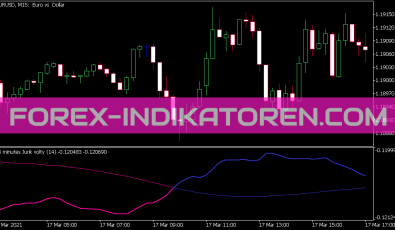 Jurik Volty MTF Indikator für MT5