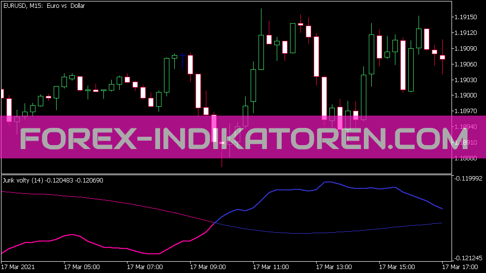 Indicateur Jurik Volty pour MT5