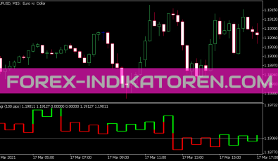 Kagi Indikator für MT5