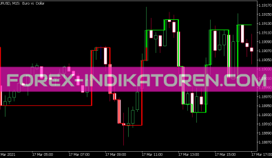 Kagi on Chart Indikator für MT5