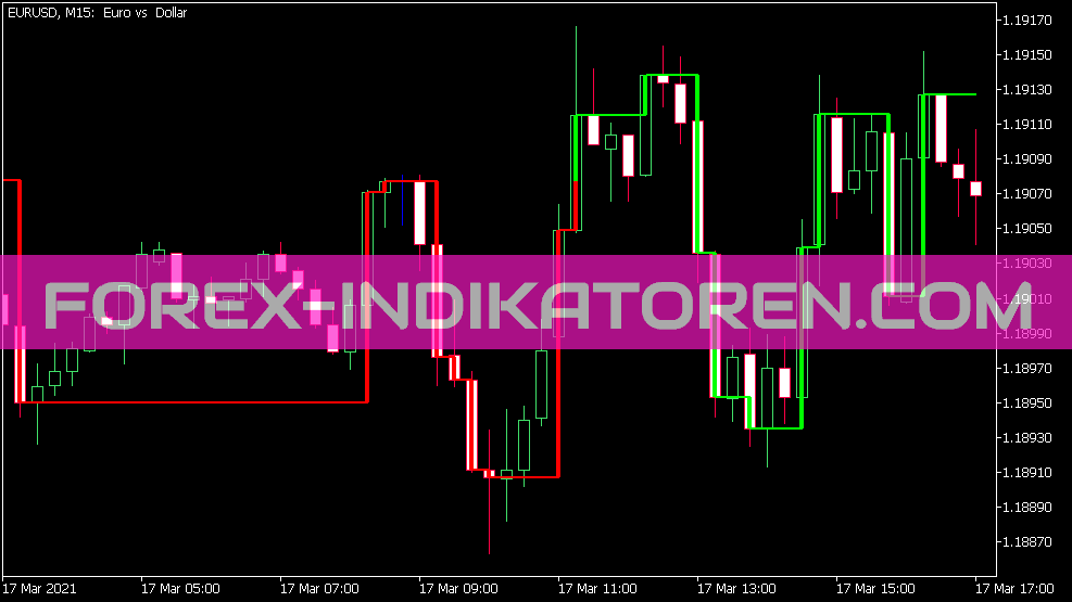 Kagi on Chart Indikator für MT5