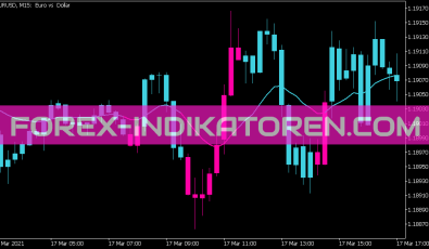 Kalman Filter Candles MTF Indikator für MT5