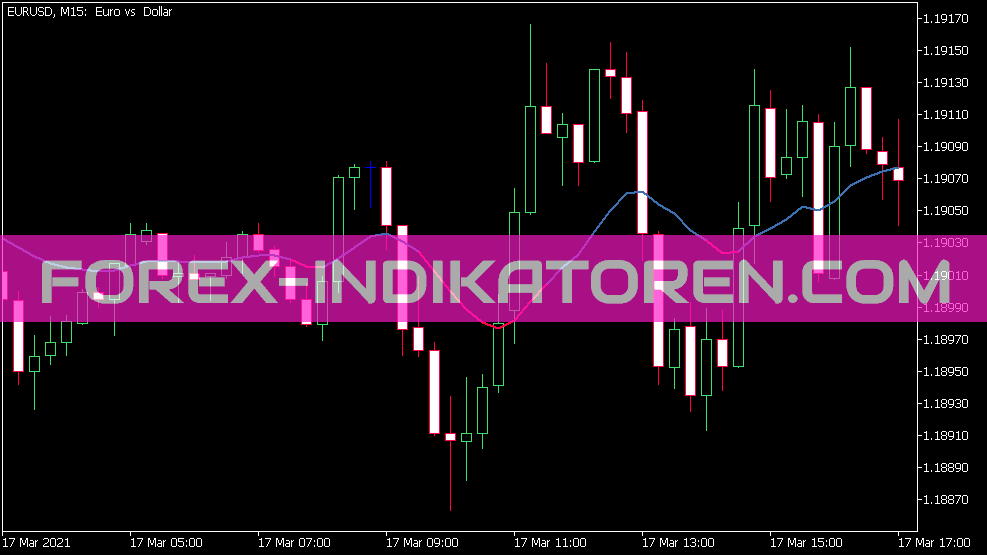 Kalman Filter Generalized Indikator für MT5