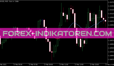 Kalman Filter MTF Indikator für MT5