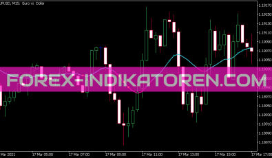 Kalman Filter StdDev Indikator für MT5
