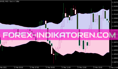 Kama Keltner Channel Indikator für MT5
