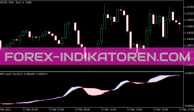 Kama MACD Indikator für MT5