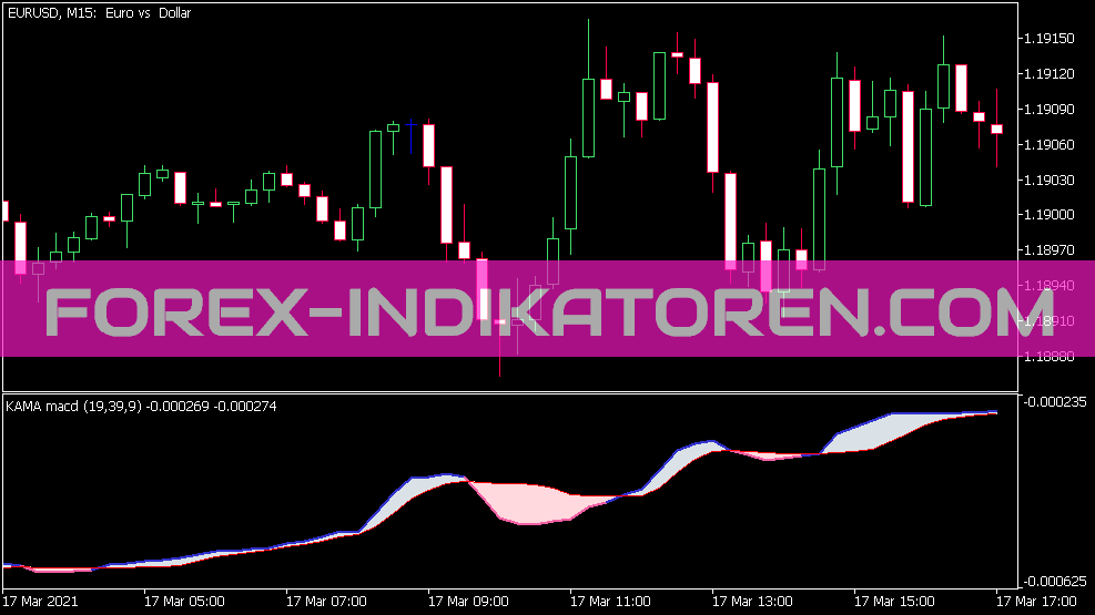 Kama MACD Indikator für MT5
