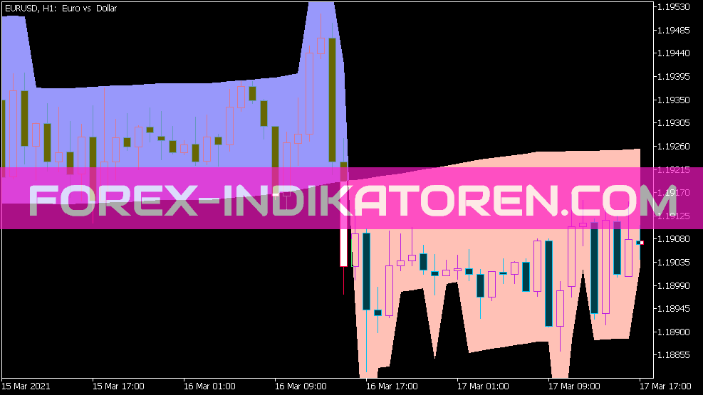 Karpenko Indikator für MT5