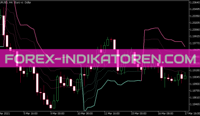 Kase Dev Stops Indikator für MT5