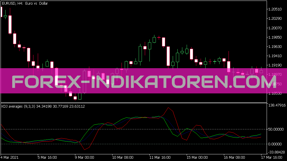 KDJ Averages Indikator
