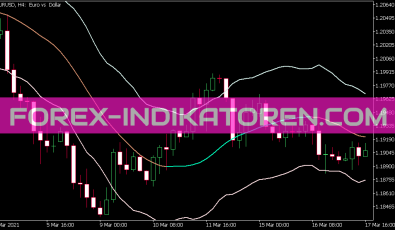 Keltner Channel 315 Indikator für MT5
