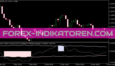 Keltner Channel Oszillator für MT5