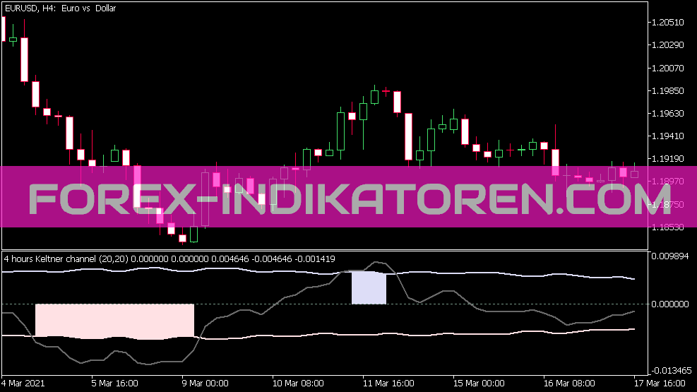 MT5 的 Keltner 通道振荡器