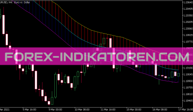 Keltner Cloud Indikator für MT5